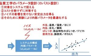 品質工学:パラメータ設計の目的を正しく理解する