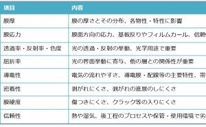 薄膜、コーティング層の物性改善で最も大切なポイントとは 