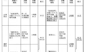 技術士第二次試験対策：平成31年度・技術士試験の試験方法の改正について