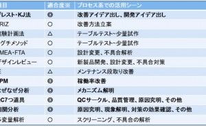スパッタリング薄膜プロセス技術者にとって必要なこととは