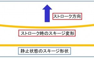 スキージのアタック角度 高品質スクリーン印刷標論（その7）