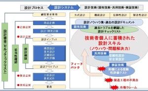 設計品質の考え方