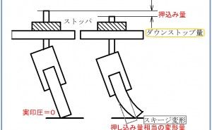 スキージ印圧の定義と「実印圧」 高品質スクリーン印刷標論（その8）