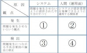 混沌の整理 新QC七つ道具:第１章　混沌解明とN7（その1）