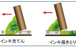 充てん・掻きとりのメカニズム 高品質スクリーン印刷標論（その10）