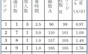 ガイドライン 新QC七つ道具:第３章　連関図法の使い方（その3）