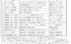 基本的ステップ 新QC七つ道具:第３章　連関図法の使い方（その4）