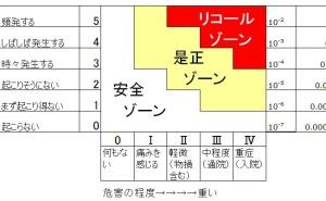 安全化のアセスメント・ツール、R-マップとは