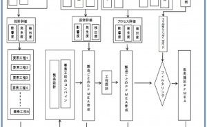 FMEA運用システムと全体俯瞰型FTA