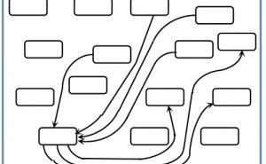 連関図の作成 新QC七つ道具：第３章　連関図法の使い方（その6）