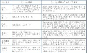連関図の熟成 新QC七つ道具：第３章　連関図法の使い方（その7）
