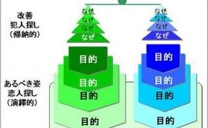 魅力ある商品コンセプトは抽象化思考力を磨け！より大きなシステムの価値観を見据える