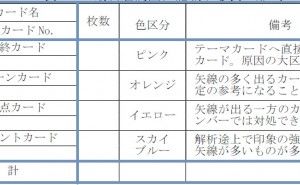 最終連関図作成 新QC七つ道具：第３章　連関図法の使い方（その10）