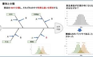 QC七つ道具：層別／分類、その目的・メリットとは
