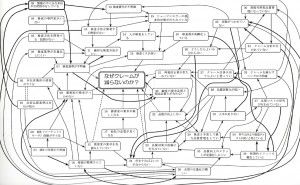オリジナル連関図の筆者による2次熟成 新QC七つ道具：第３章　連関図法の使い方（その12）