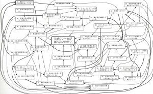 活用事例によるノウハウの説明 新QC七つ道具：第３章　連関図法の使い方（その13）