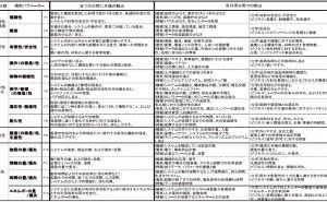 機能パラメーターの利用 TRIZ/USIT活用法:簡便に矛盾を解決する（その1）