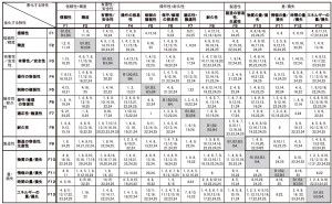 「矛盾」とは TRIZ/USIT活用法:簡便に矛盾を解決する（その2）