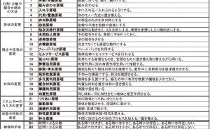 矛盾解決のやりかた TRIZ/USIT活用法:簡便に矛盾を解決する（その3）