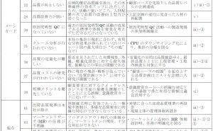 リポートの作成 新QC七つ道具：第３章　連関図法の使い方（その14）