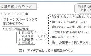 系統化されたTRIZの実践方法 課題解決実践法-USIT（その1）