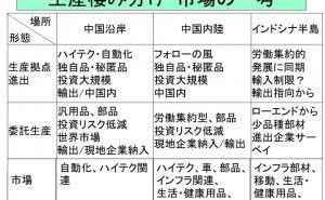 インドシナ半島と中国、海外生産地の棲み分け