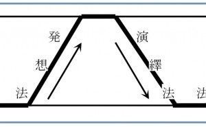 親和図法活用の充実と活用範囲の拡大 新QC七つ道具：第４章　親和図法の使い方（その3）