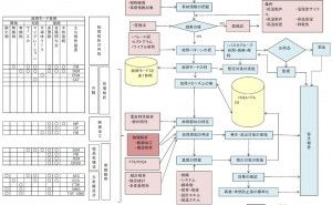 電子デバイスの故障解析とは