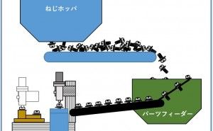 機械設備のダンマリ停止現象対策とは