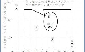 基本的ステップ 新QC七つ道具:親和図法の使い方（その12）