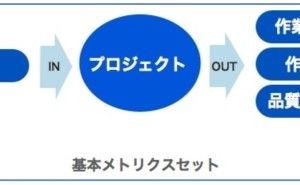 基本メトリクスセット メトリクス管理手法（その2）