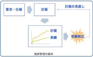 進捗管理とメトリクス分析 メトリクス管理手法（その3）
