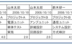 工数メトリクス メトリクス管理手法（その4）