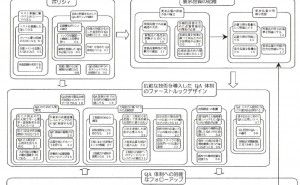 事例 新QC七つ道具:親和図法の使い方（その13）