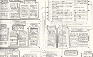 事例 新QC七つ道具:親和図法の使い方（その15）