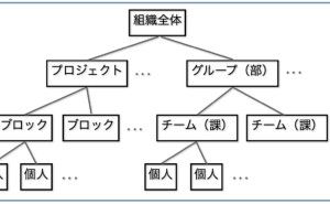プロジェクト管理ツール＆システム構築の戦略 メトリクス管理手法（その7）