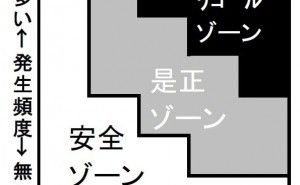 R－Map：異なるリスクを比較するとは