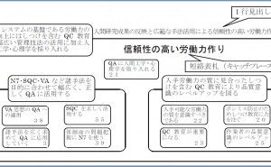 事例 新QC七つ道具:親和図法の使い方（その16）