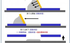 同期版離れコンタクト印刷 高品質スクリーン印刷標論（その17）