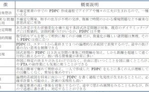 特徴と効果と特性 新QC七つ道具: PDPC法の使い方（その3）
