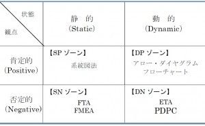 リスクマネジメントとPDPC 新QC七つ道具: PDPC法の使い方（その4）