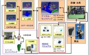 取組み事例 製品開発での3次元CADデータの活用とは （その2）