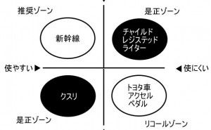 R－Map：見えない危険の不安