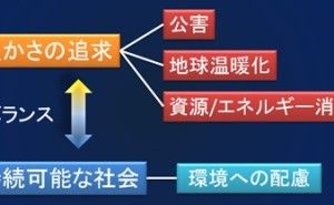 製造業における環境マネジメントとは