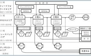 不採用になったアイデア 新QC七つ道具: PDPC法の使い方（その11）