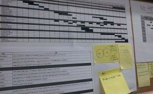 初めての開発プロジェクトの日程見積り法 新規事業・新商品を生み出す技術戦略（その26）