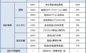 工数の集計と評価 「設計工数の見える化」から始める業務改善（その2）