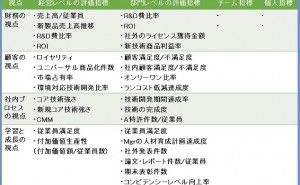 社員のモチベーションの維持はどうすればいいのか
