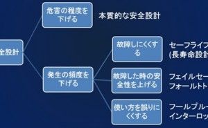 製品安全の重要性と実現方法