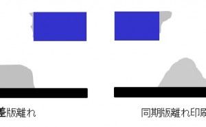 同期版離れコンタクト印刷工法 高品質スクリーン印刷標論（その18）